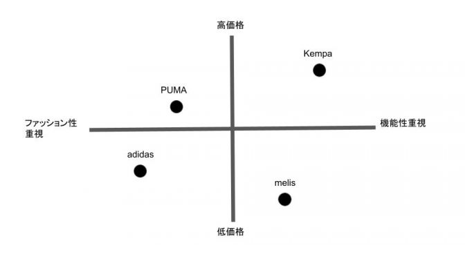 ウェアやユニフォームをご検討の皆さまへ