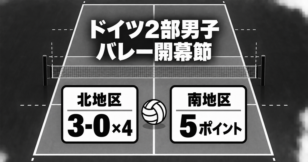 黒白の抽象コートに北地区と南地区の順位カードを並べた、ドイツ2部男子バレー開幕節を伝える画像